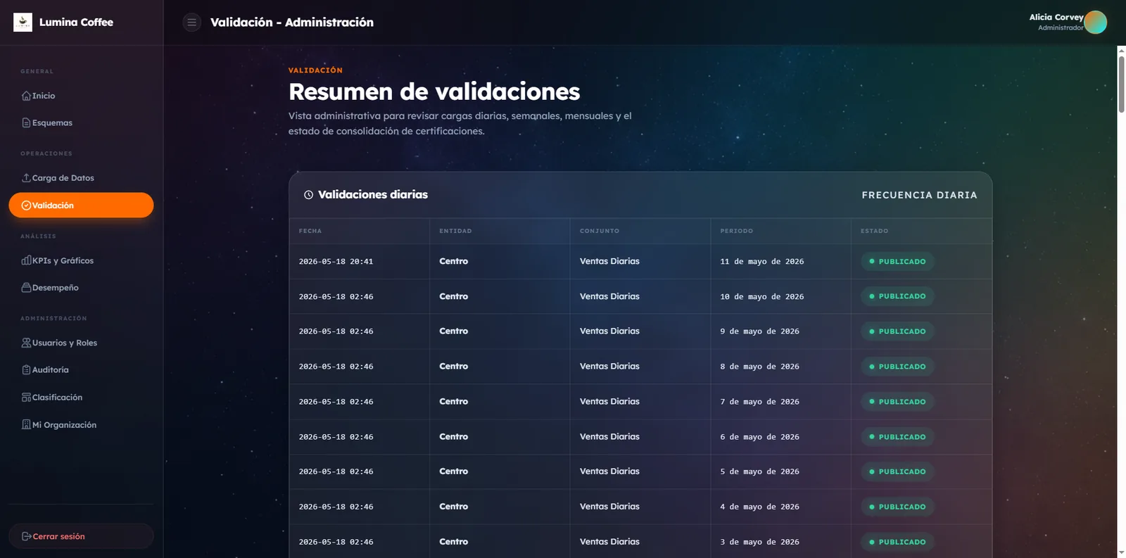 Sistema de Validacion
