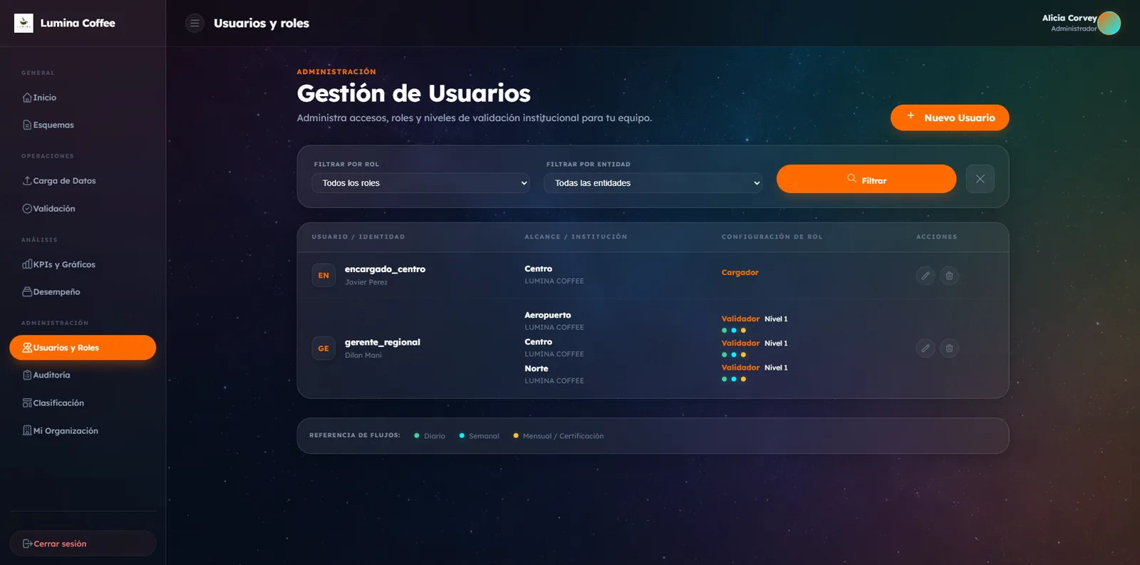 Administracion de Usuarios