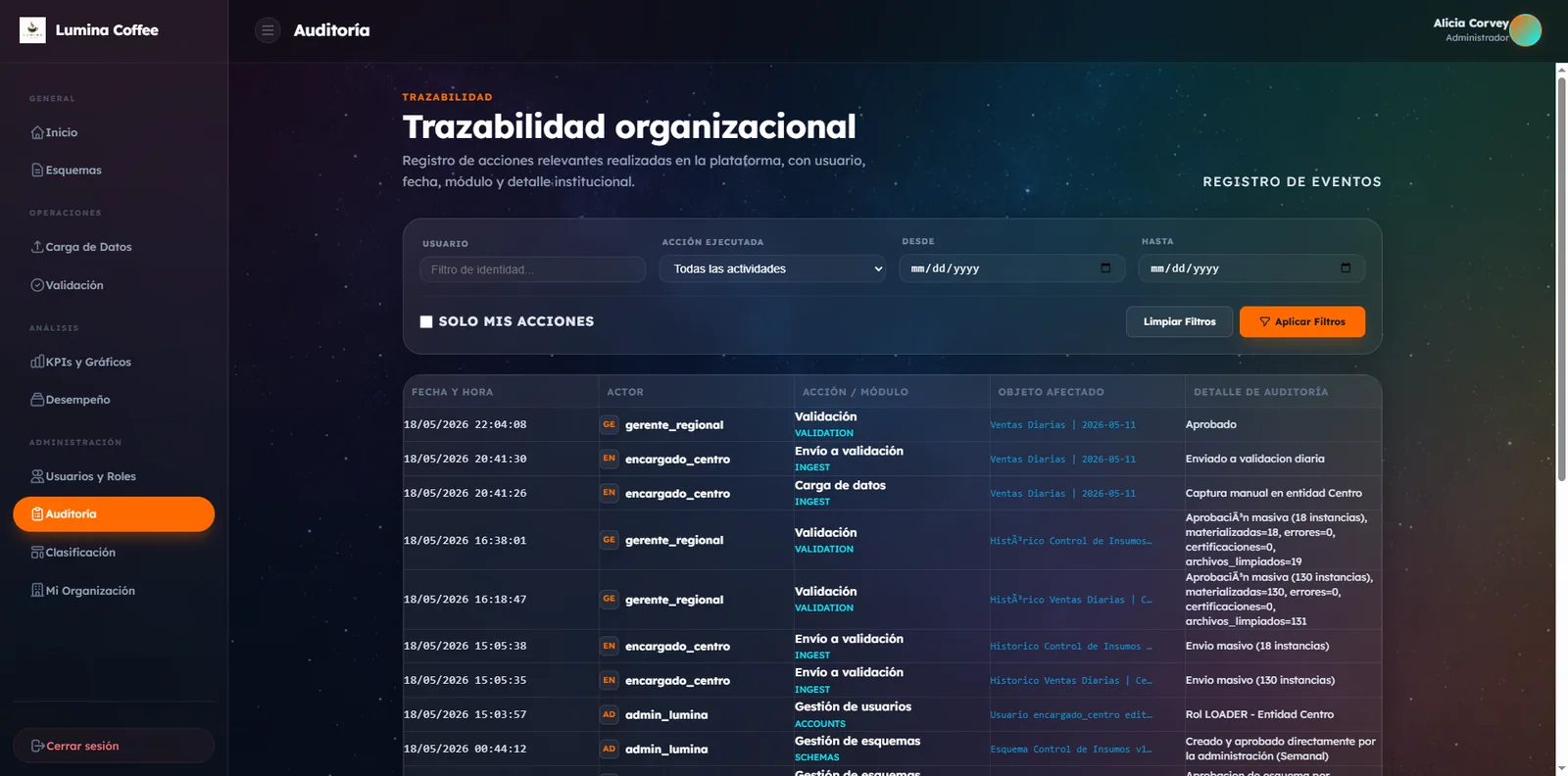 Sistema de Auditoria